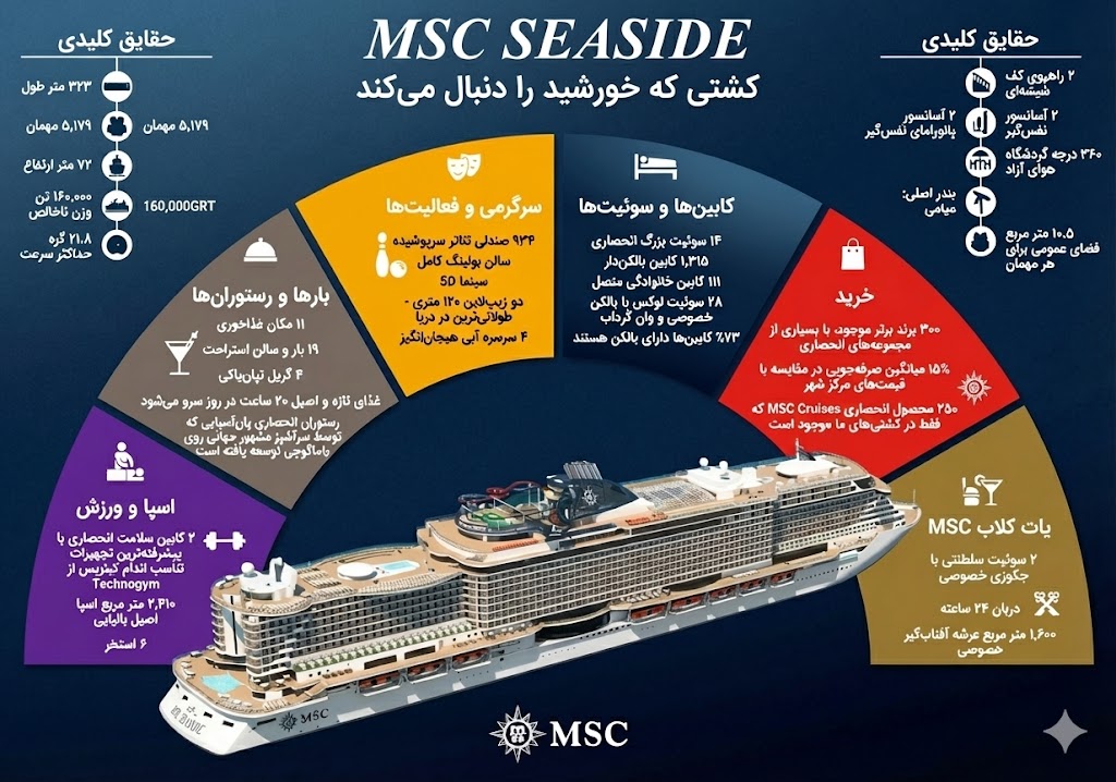 کشتی کروز MSC Seaside